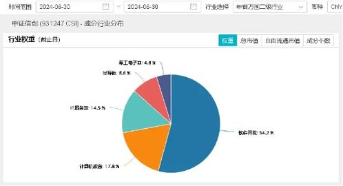 微軟服務中斷再敲警鐘，自主可控勢在必行 信創ETF(562030)盤中拉升3%背后